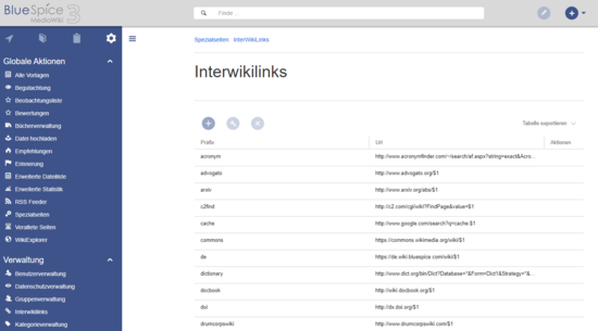 Interwikilinksverwaltung