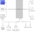 BlueSpice system architecture server.drawio.png